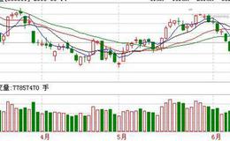 【股票存续期】存款准备金的种类？什么是贷款准备金？不良贷款率是什么意思？