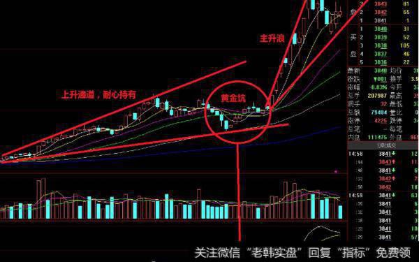 大智慧KD超卖震荡指标