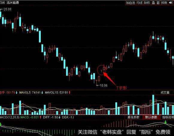 大智慧分时出击指标