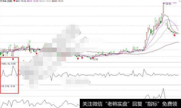 大智慧强力拉升<a href='//m.sasasearch.com/tongdaxin/286635.html'>选股指标</a>