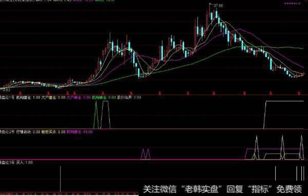 大智慧流动资金三天翻红<a href='//m.sasasearch.com/tongdaxin/286635.html'>选股指标</a>