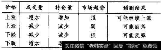<a href='//m.sasasearch.com/gzqhcz/191612.html'>成交量与持仓量的关系</a>是怎样的？
