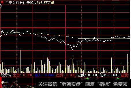 大智慧分时掌控指标