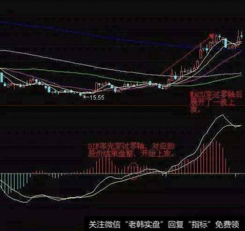 大智慧神偷出山指标