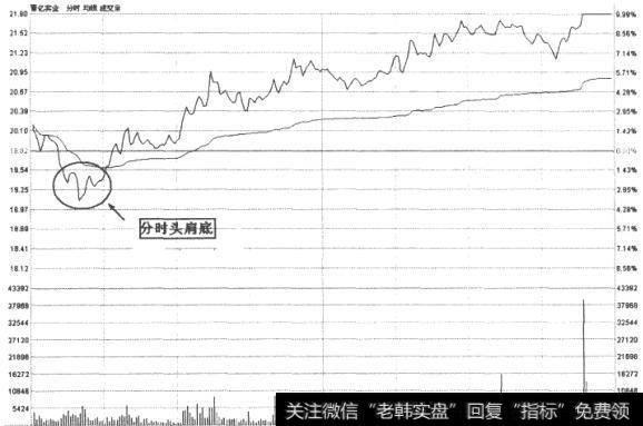 晋亿实业(601002)分时走势图