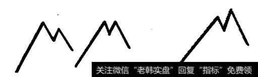 小双顶走势图