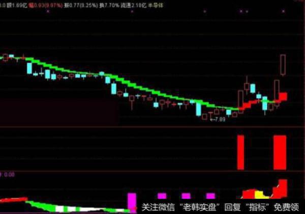 大智慧<a href='//m.sasasearch.com/cpszsfz/226148.html'>均线缠绕</a><a href='//m.sasasearch.com/tongdaxin/286635.html'>选股指标</a>