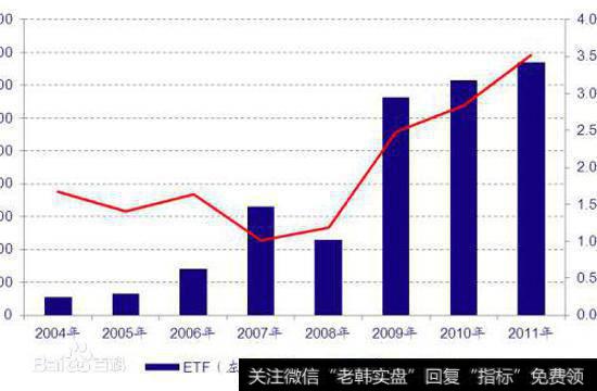 ETF基金