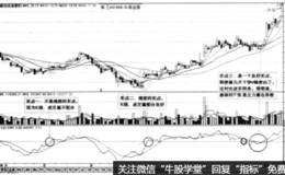 EMV指标实战精解---- EMV上穿0轴—买入