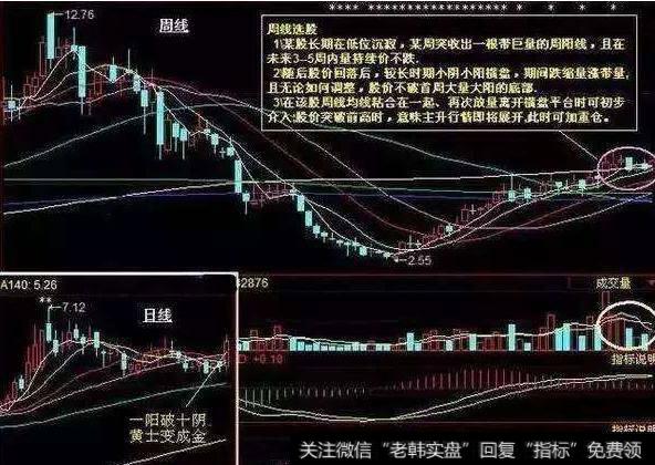 大智慧优化黑马<a href='//m.sasasearch.com/tongdaxin/286635.html'>选股指标</a>