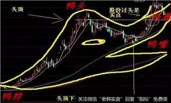 大智慧慧眼<a href='//m.sasasearch.com/kxianrumen/289578.html'>k线</a>主图指标