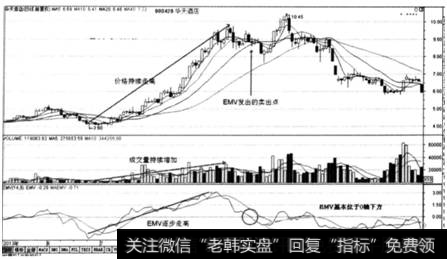 图4一19    <a href='//m.sasasearch.com/pankouxuanji/255616.html'>华天酒店</a>（000428) 2013年5月至2014年11月走势