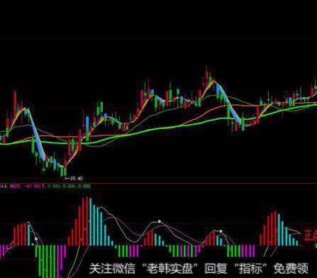 大智慧走强买入<a href='//m.sasasearch.com/tongdaxin/286635.html'>选股指标</a>