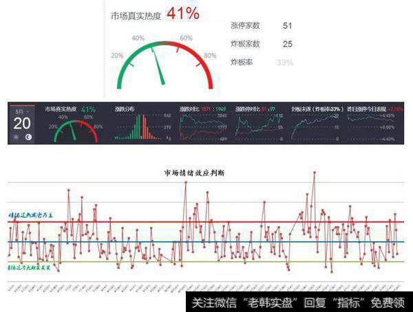 <a href='//m.sasasearch.com/gushiyaowen/290118.html'>创业板</a>已到二浪买点