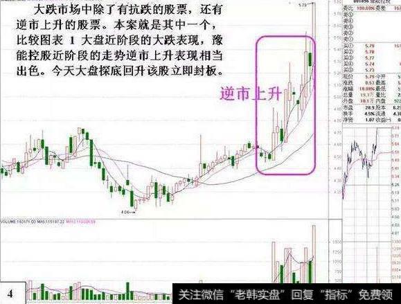 大智慧上极限下极限主图指标