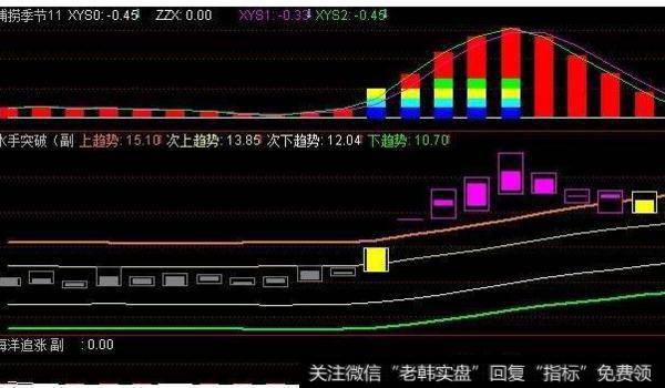 大智慧十年不败<a href='//m.sasasearch.com/tongdaxin/286635.html'>选股指标</a>