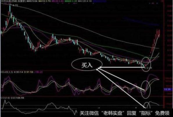 大智慧RSI核心指标