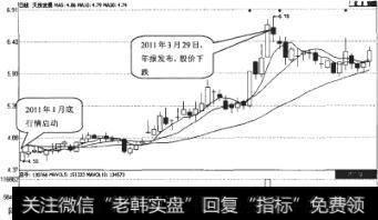 天房发展（600322）日K线走势图