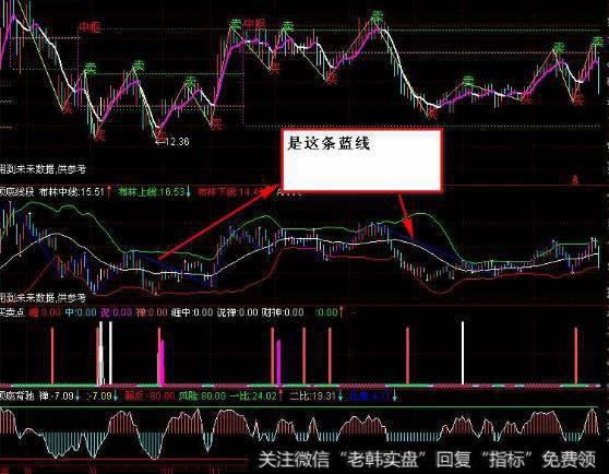 大智慧牛熊转折点<a href='//m.sasasearch.com/tongdaxin/286635.html'>选股指标</a>
