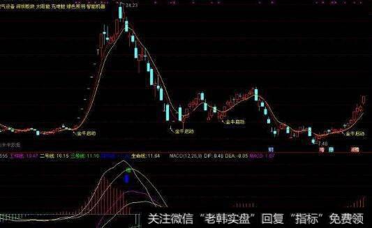 通达信RS相对强度指标公式源码详解