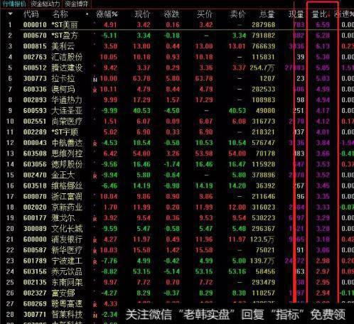 大智慧超级短线战神<a href='//m.sasasearch.com/tongdaxin/286635.html'>选股指标</a>