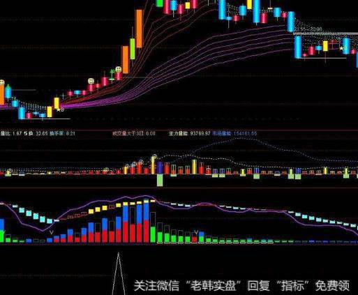 大智慧MACD底背离<a href='//m.sasasearch.com/tongdaxin/286635.html'>选股指标</a>