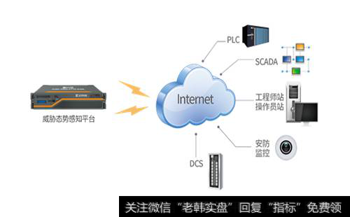 网络安全态势感知