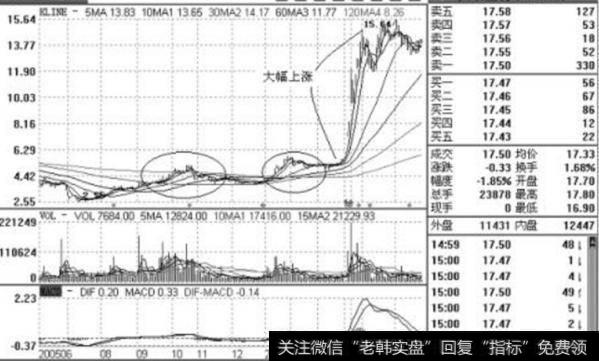 大智慧跌涨家数指标