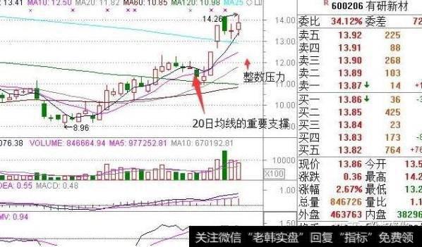 大智慧多头回档<a href='//m.sasasearch.com/tongdaxin/286635.html'>选股指标</a>