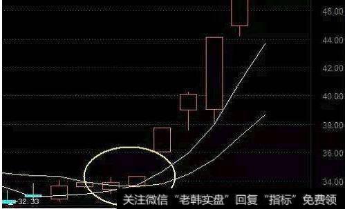 大智慧<a href='//m.sasasearch.com/scdx/289937.html'>量能</a>指标