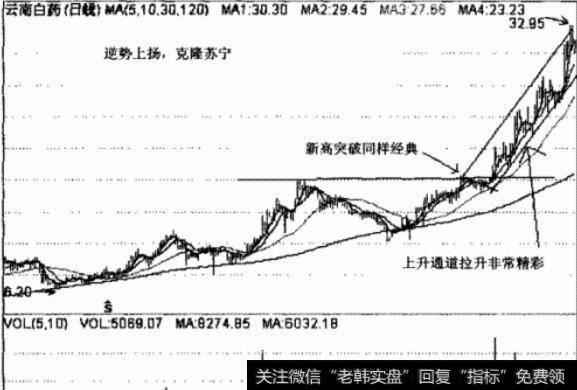 大智慧蜻蜓点水<a href='//m.sasasearch.com/tongdaxin/286635.html'>选股指标</a>