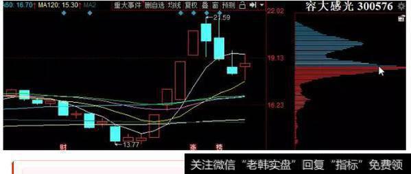 <a href='//m.sasasearch.com/scdx/284726.html'>容大感光</a>