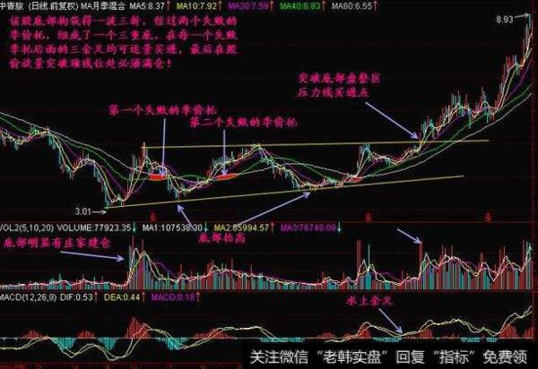 大智慧风花雪月<a href='//m.sasasearch.com/tongdaxin/286635.html'>选股指标</a>