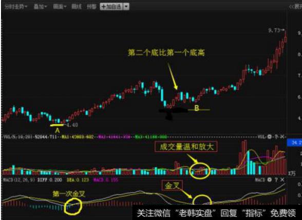 大智慧领跌股<a href='//m.sasasearch.com/tongdaxin/286635.html'>选股指标</a>
