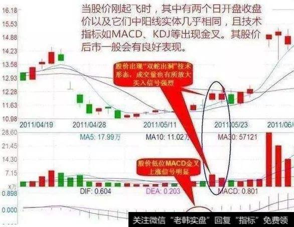 大智慧BOLL金指标
