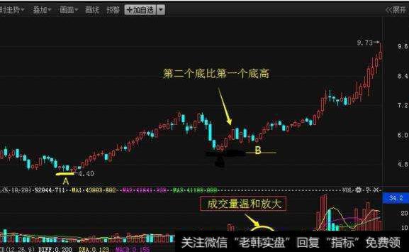 大智慧阴线买<a href='//m.sasasearch.com/tongdaxin/286635.html'>选股指标</a>