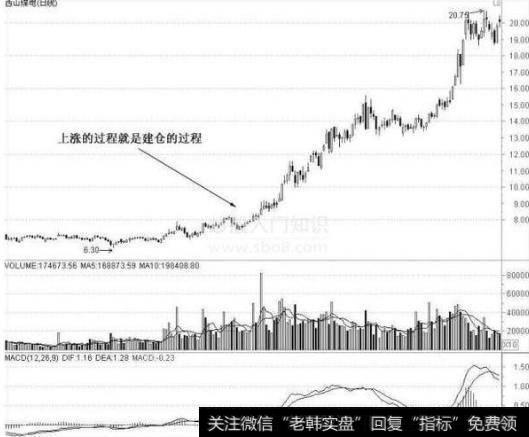大智慧高抛低吸<a href='//m.sasasearch.com/tongdaxin/286635.html'>选股指标</a>