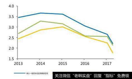 高送转方案未能锦上添花，却让股价栽了一个跟头