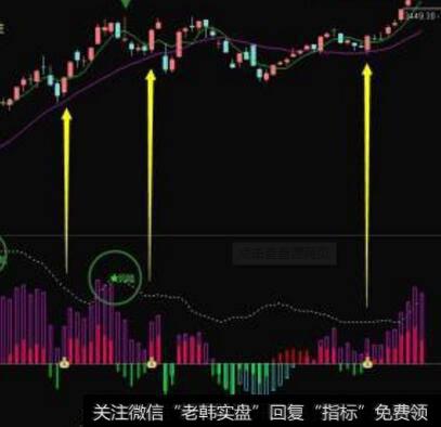 【丁大卫谈股】4浪反弹很难补去5月6日缺口