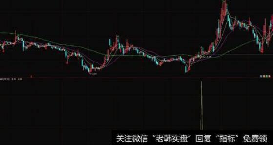 通达信黎明平台突破<a href='//m.sasasearch.com/tongdaxin/286635.html'>选股指标</a>公式源码详解