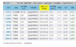 可转债迎来战略性配置时期是什么意思？投资机遇是什么？