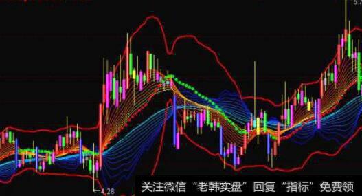 通达信放心买主图指标公式源码详解