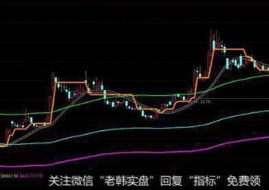 通达信天使唇吻<a href='//m.sasasearch.com/tongdaxin/286635.html'>选股指标</a>公式源码详解