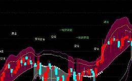 通达信立体<em>布林指标</em>公式源码详解