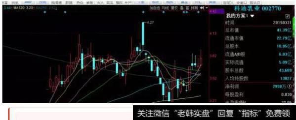 <a href='//m.sasasearch.com/gushiyaowen/275580.html'>科迪乳业</a>