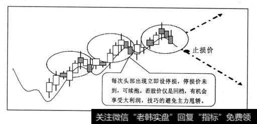 买股票一定要设停损点，但不一定要设停利点，否则一辈子享受不到飙股的乐趣。