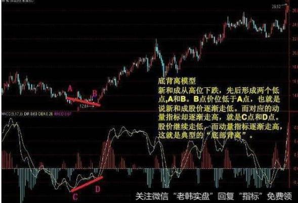大智慧精准决策主图指标