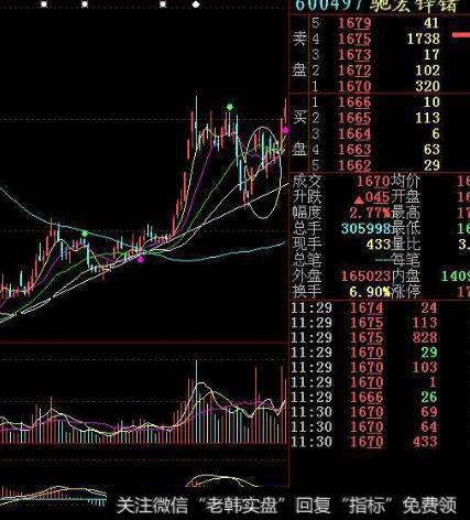 大智慧窥牛魔镜<a href='//m.sasasearch.com/tongdaxin/286635.html'>选股指标</a>