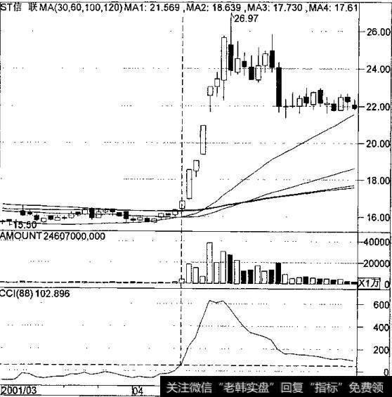 CCI指标的实战技巧有哪些？