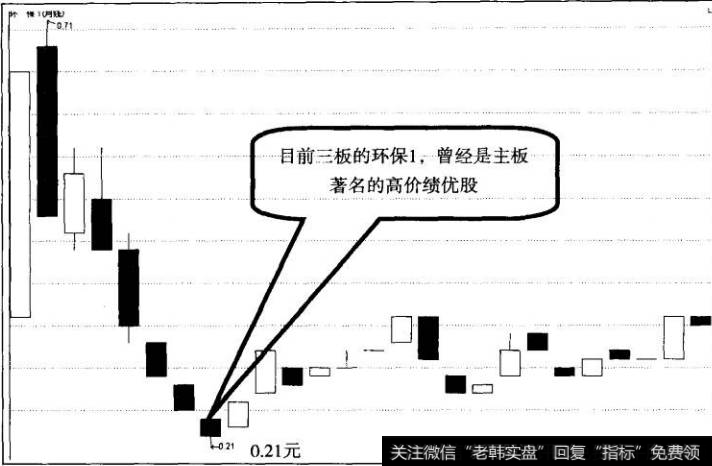 图13前主板的英雄，现在三板的“毛股”